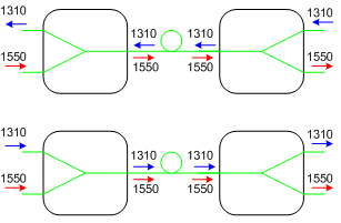 Setup of 1310/1550nm Standard WDMs