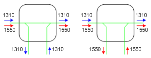 Setup of 1310/1550nm Add/Drop WDMs