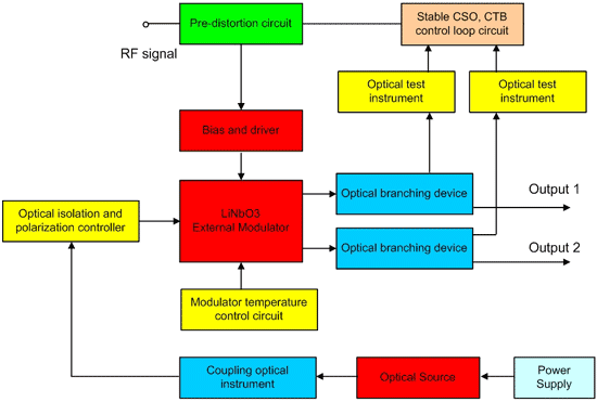 Principle Drawing