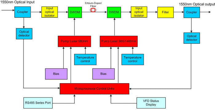 Principle Drawing