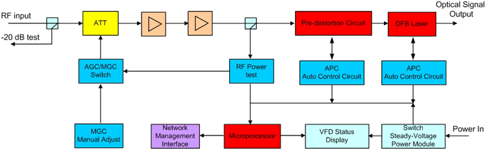 Principle Drawing